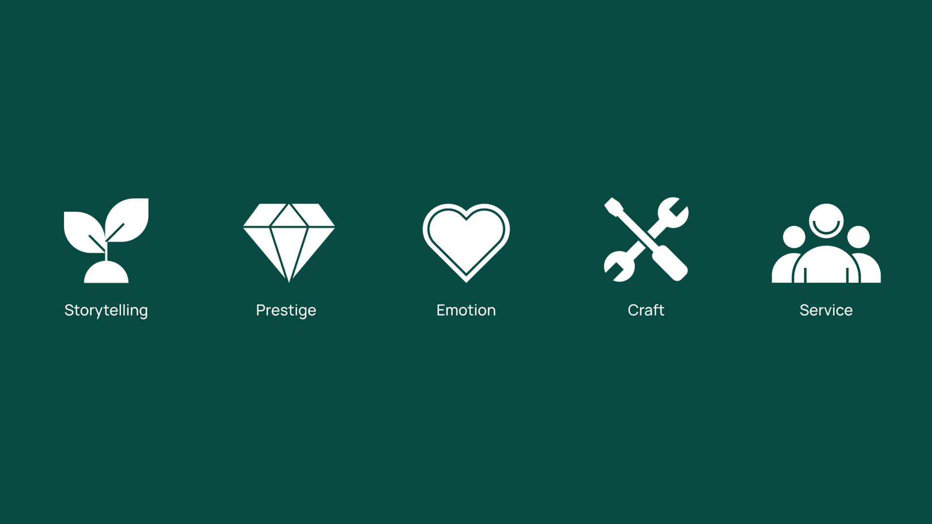 Five white icons on dark green: a sprout, diamond, heart, crossed tools, and people, labelled Storytelling, Prestige, Emotion, Craft, and Service.