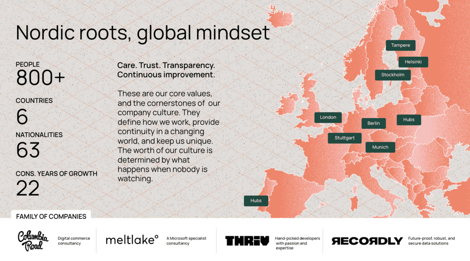 Company overview showing European map with office locations, core values, and statistics: 800+ people, 6 countries, 63 nationalities.